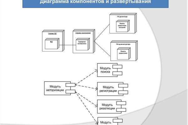 Кракен даркнет стор