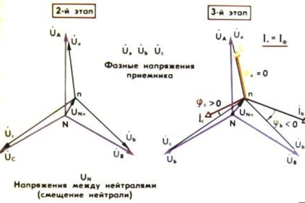 Darknet ссылки